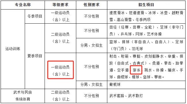 为什么<a href=